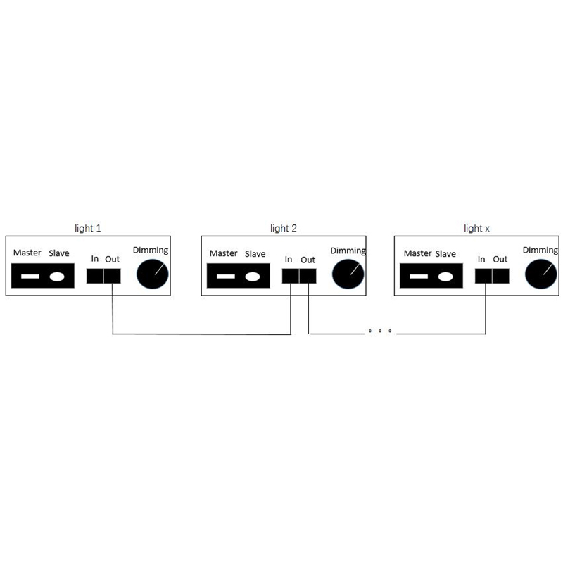 Ortoled QUANTUM BOARD EVO Samsung 240W 2.7 umol/J - immagine 8